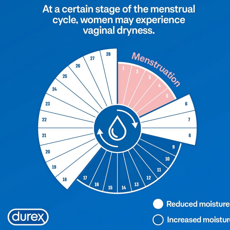 Durex 2in1 masszázsolaj - Ylang Ylang (200ml) 122232 termék bemutató kép