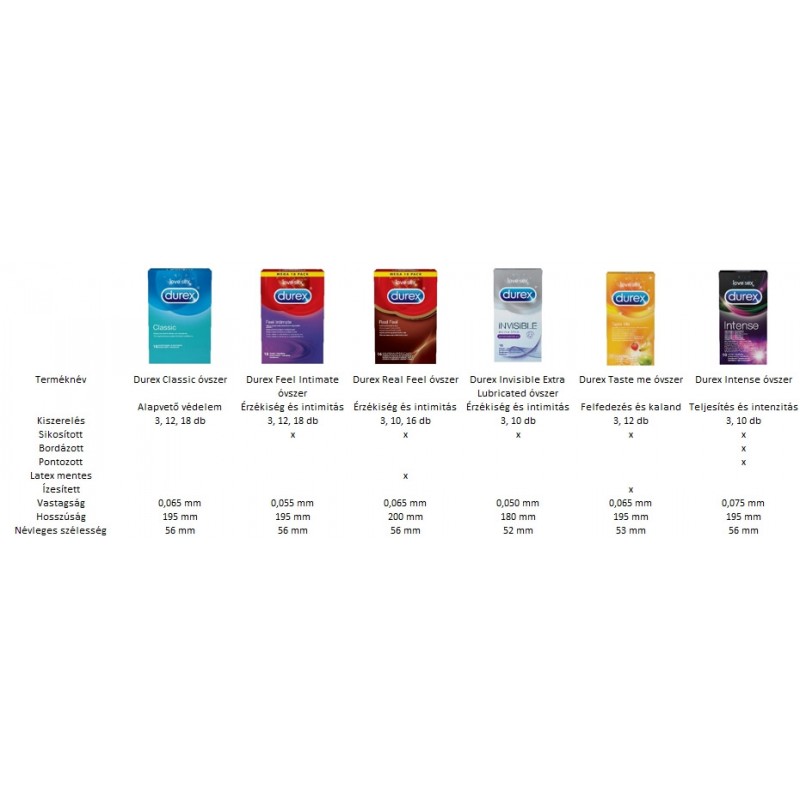 Durex Intense - bordázott és pontozott óvszer (10db) - 43921 termék bemutató kép